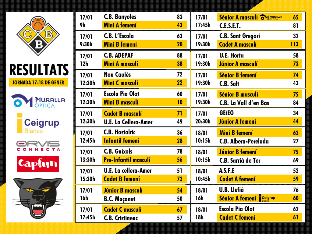 Resultats de la Jornada
