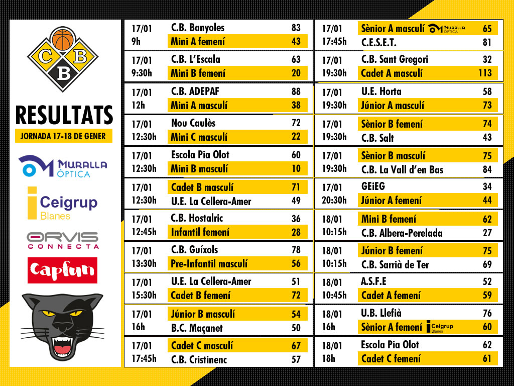 Resultats de la Jornada