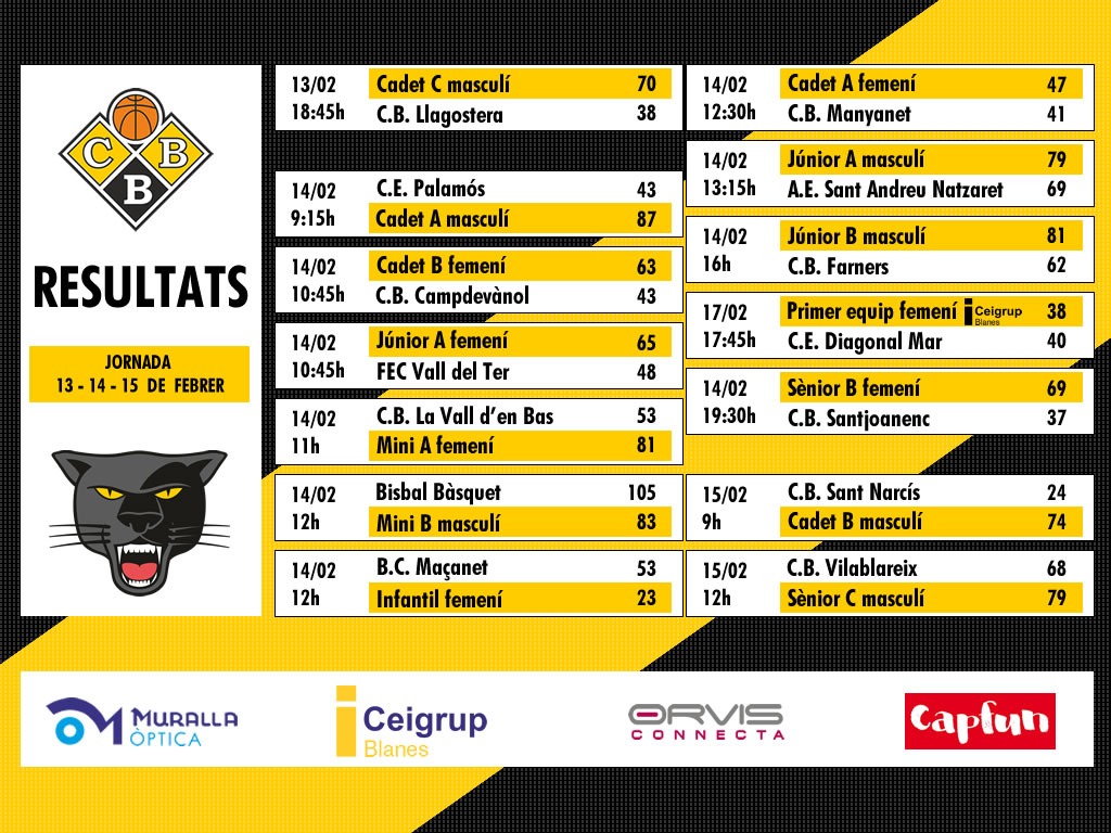 Resultats de la Jornada
