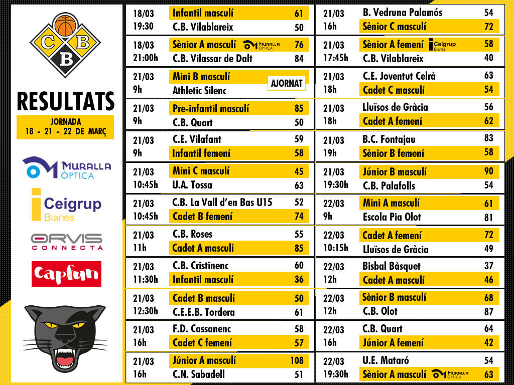 Resultats de la Jornada