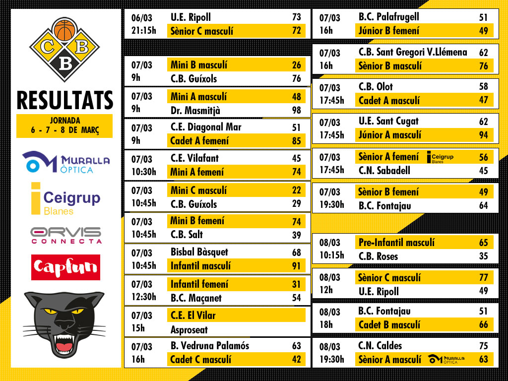 Resultats de la Jornada