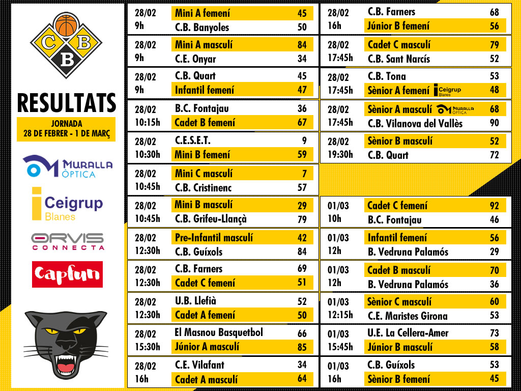 Resultats de la Jornada