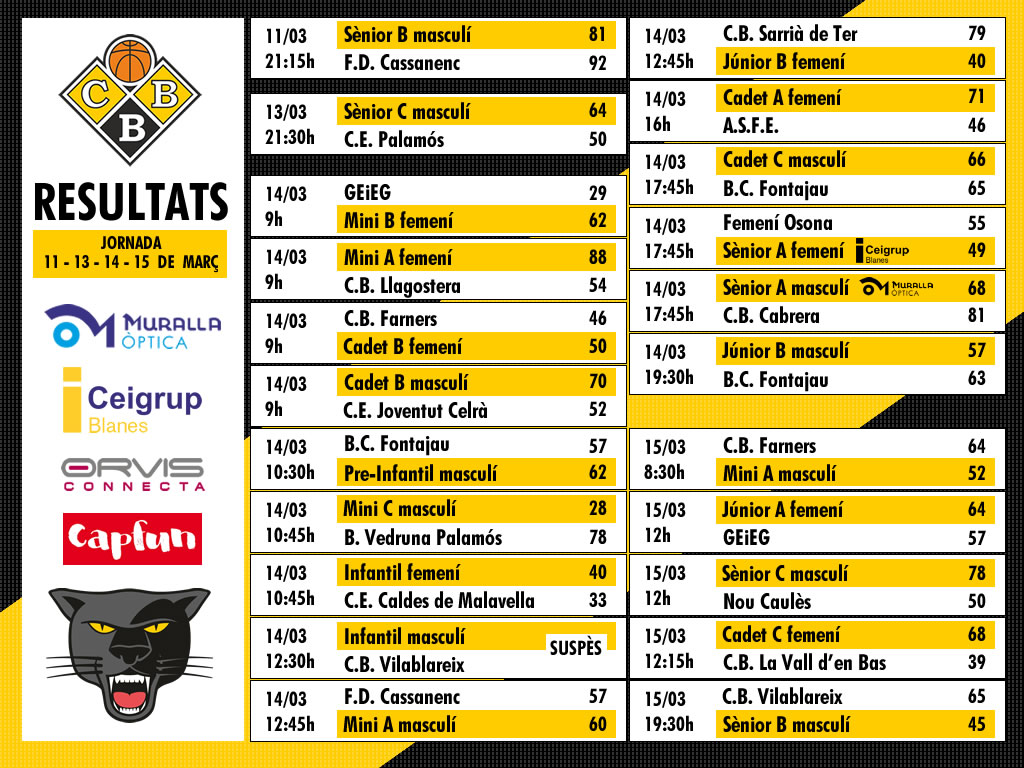 Resultats de la Jornada