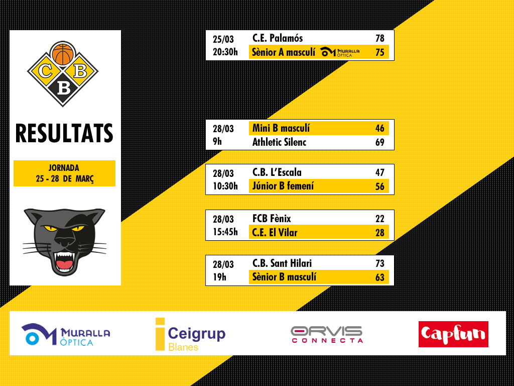 Resultats de la Jornada