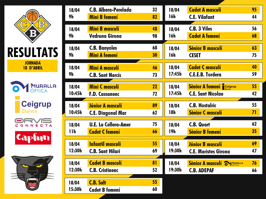 Resultats de la Jornada