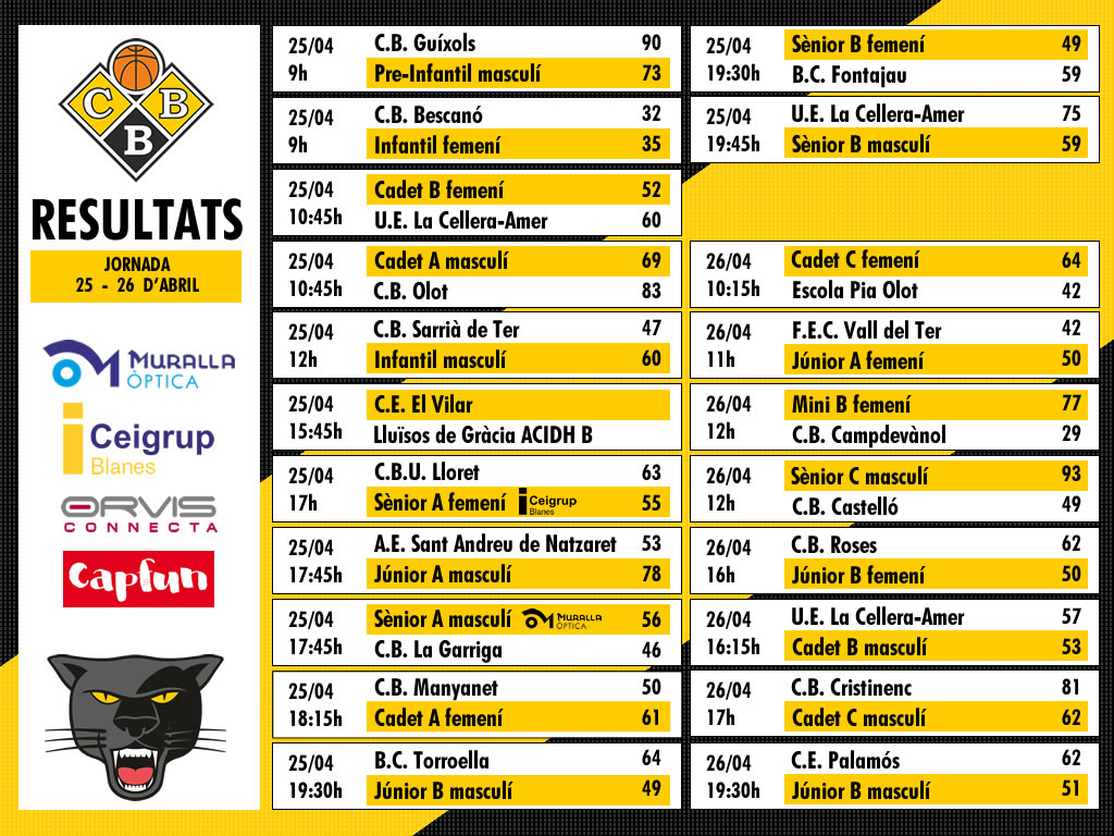 Resultats de la jornada