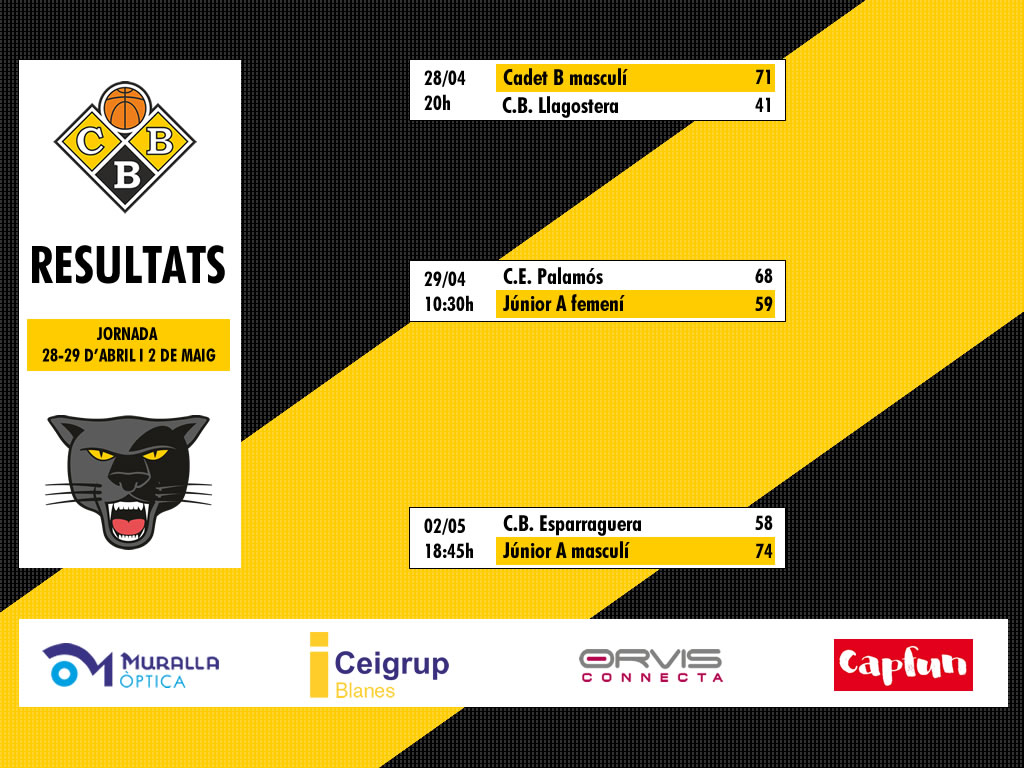 Resultats de la setmana