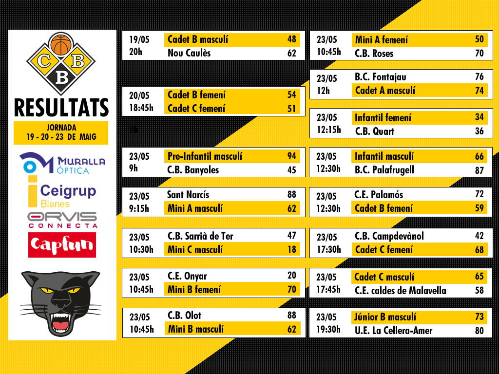 Resultats de la setmana